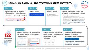 В Челябинской области доступны более 36 тысяч доз вакцины