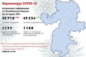 В Челябинской области число заболевших коронавирусом снизилось до 4148 человек
